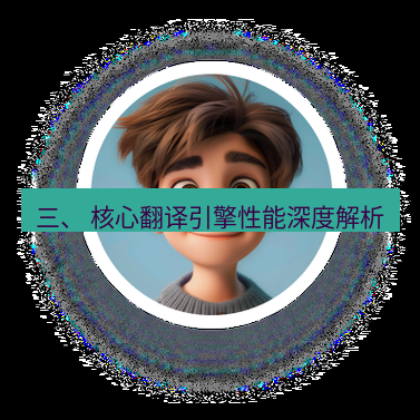 helloworld翻译下载 三、 核心翻译引擎性能深度解析