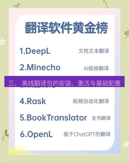 helloworld翻译下载 三、 离线翻译包的安装、激活与基础配置