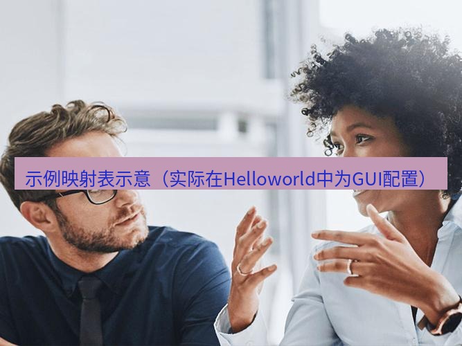 helloworld翻译下载 示例映射表示意（实际在Helloworld中为GUI配置）