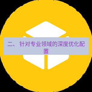 helloworld翻译下载 二、 针对专业领域的深度优化配置