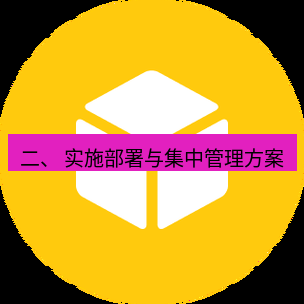 helloworld翻译下载 二、 实施部署与集中管理方案