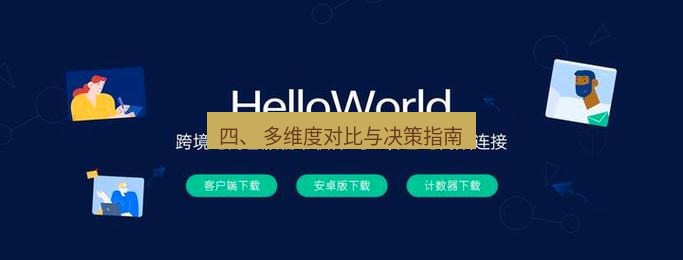 helloworld翻译下载 四、 多维度对比与决策指南