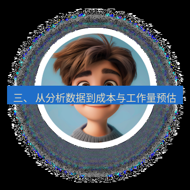 helloworld翻译下载 三、 从分析数据到成本与工作量预估