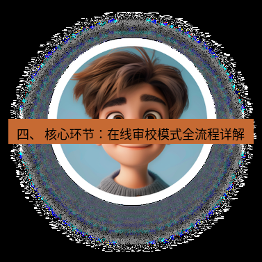helloworld翻译下载 四、 核心环节：在线审校模式全流程详解